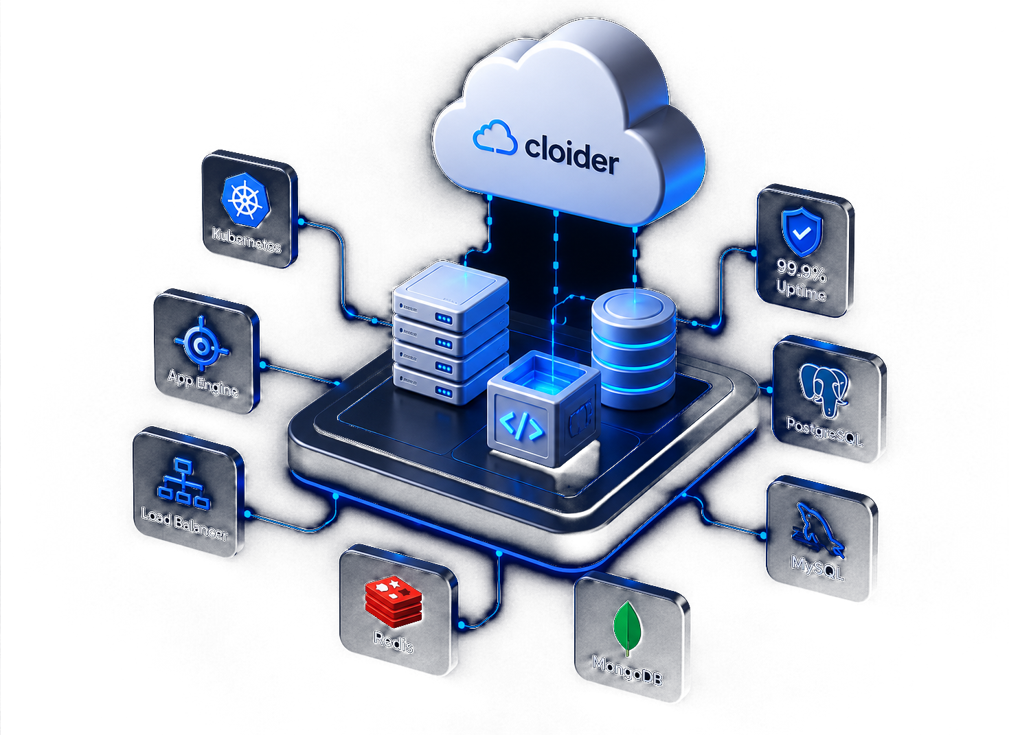 Cloider cloud platform connecting Kubernetes, App Engine, Load Balancer, PostgreSQL, MySQL, Redis and MongoDB